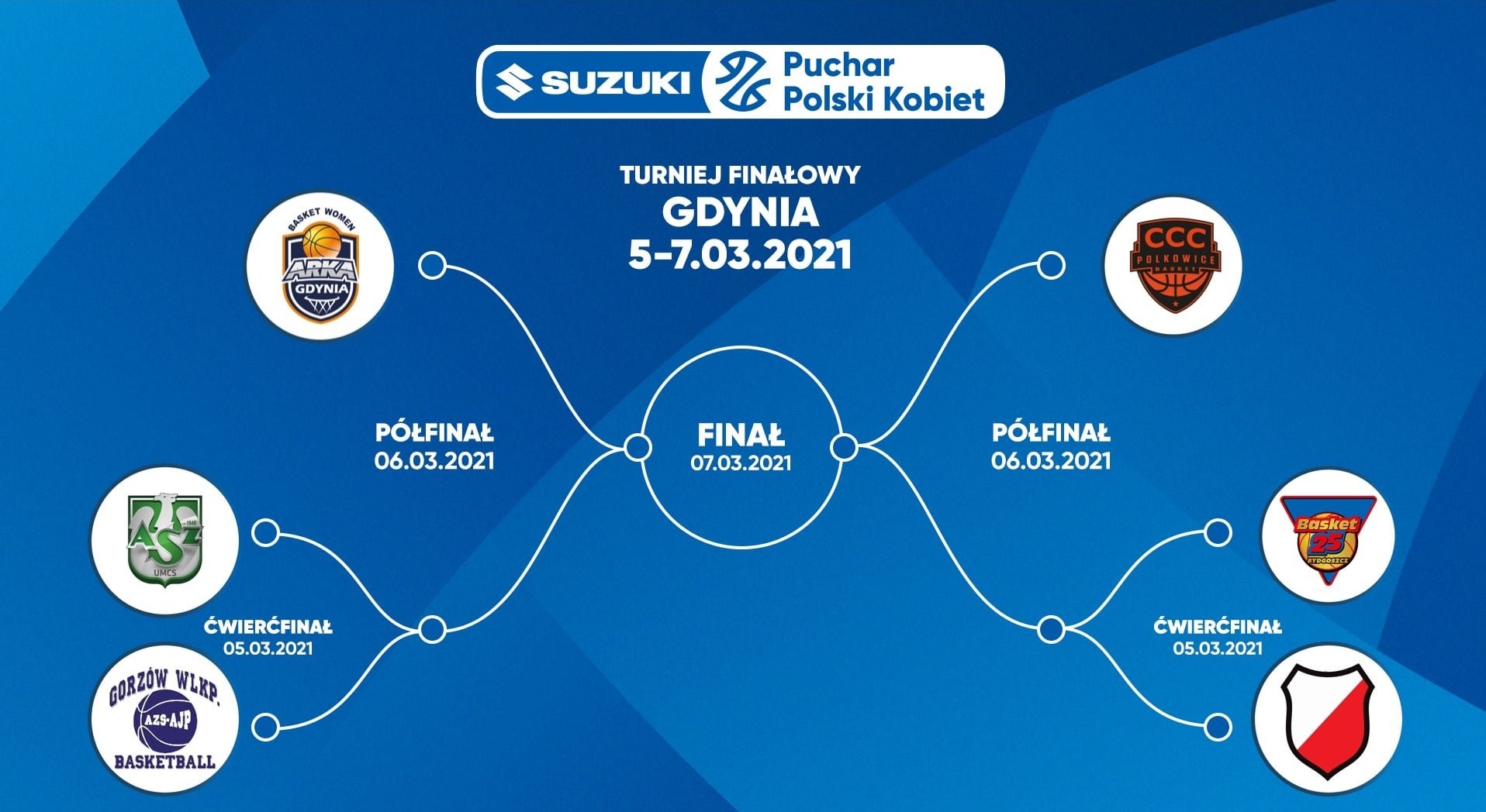 Suzuki Puchar Polski Kobiet - drabinka zespołów biorących udział w turnieju
